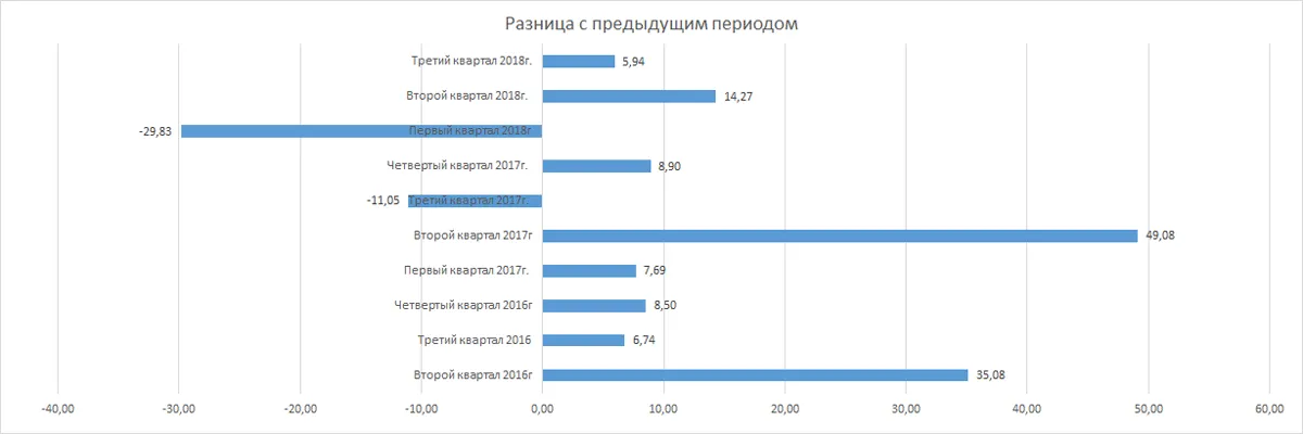 Тенденции рынка промышленной автоматизации в России 2018-2019гг.