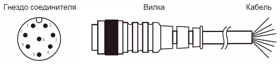 Технические характеристики EPR series