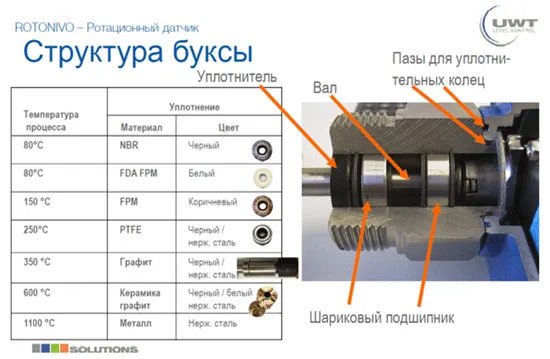 Заглянем внутрь UWT Rotonivo