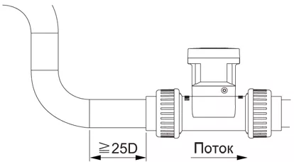 Расходомер ERP series