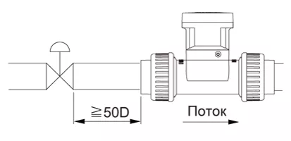 Расходомер ERP series