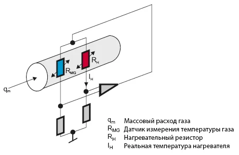 Типы средств измерения расхода жидкости