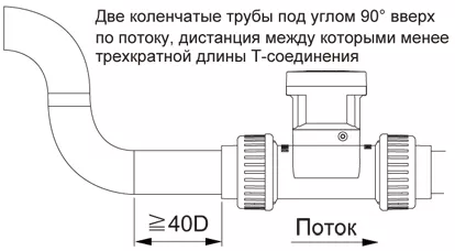 Расходомер ERP series