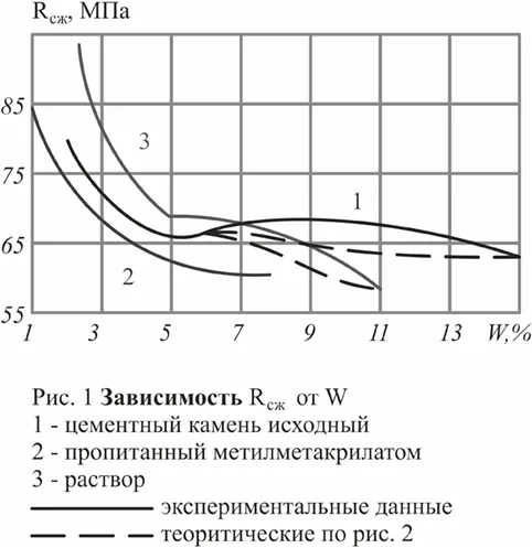 Зачем и как мониторить влажность бетонных конструкций