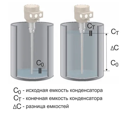 Датчик уровня воды для колодца