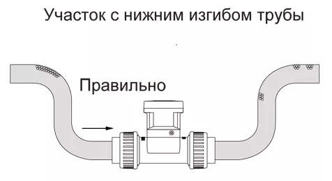 Принцип работы EPR series