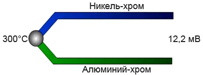 Возможности и принцип действия температурных датчиков с аналоговым выходом