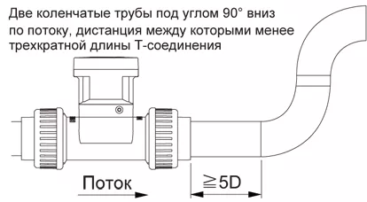 Расходомер ERP series