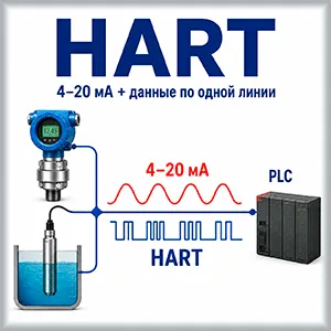 Протокол HART: принцип работы