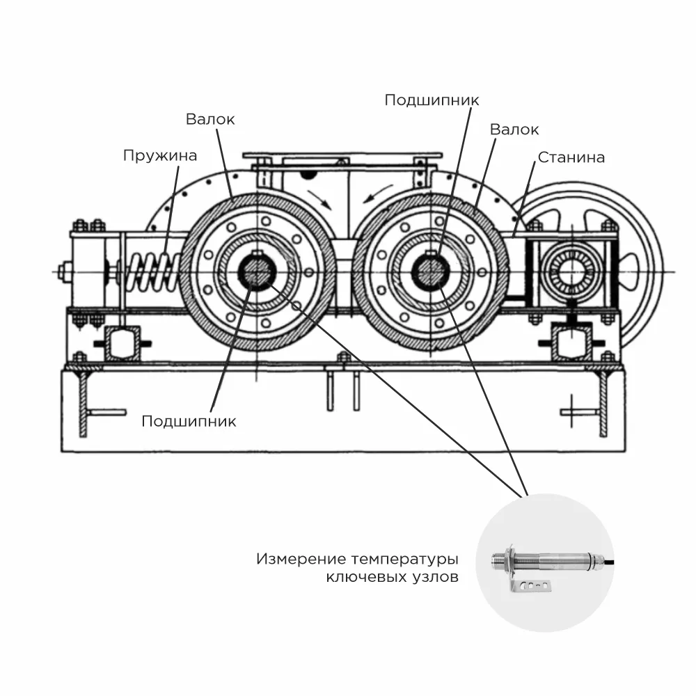 Бесконтактный контроль температуры на критических узлах дробильной установки для ее защиты от перегрева в процессе обработки горных пород
