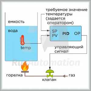 Настройка пид-регулятора температуры
