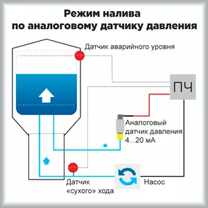 Настройка пид-регулятора частотного преобразователя