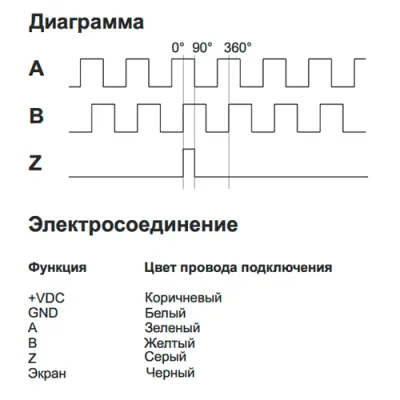 Диаграмма работы и электросоединение энкодера EIM 5025OR1-R2 фото