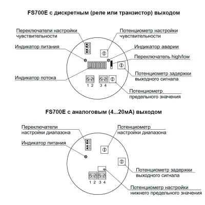 Элементы индикации и настройки датчика пыли IL-FS700E-MA-HT200-L500 фото