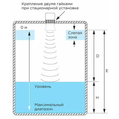 Схема установки датчика UE3006-01-B-U2-V1-T1  фото