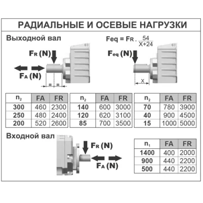Радиальные и осевые нагрузки на валы редуктора B513A-N08HN1B3 фото