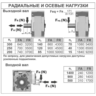 Радиальные и осевые нагрузки на валы редуктора B114CC(1/290,41)FFBN1B3 фото