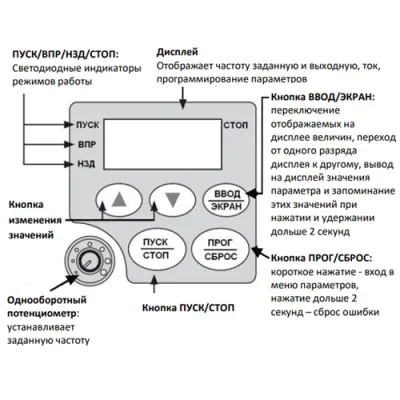Описание функций кнопок преобразователя частоты ISD402M43B фото