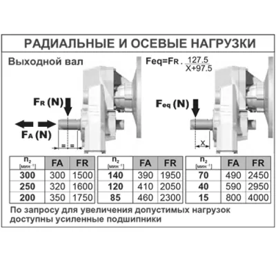 Радиальные и осевые нагрузки на валы редуктора BFA41-C(2.91)DSTN4H1 фото