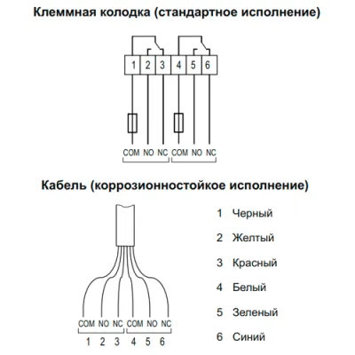 Электрическое соединение датчика провисания конвейерной ленты IL-BWS-SS-Ex фото