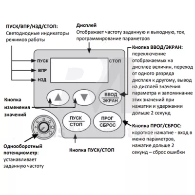 Описание функций кнопок преобразователя частоты IVD402A43E фото