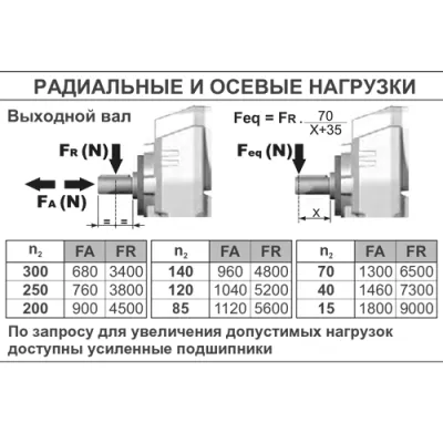 Радиальные и осевые нагрузки на валы редуктора P701C-N(1/3,54)INGB3 фото