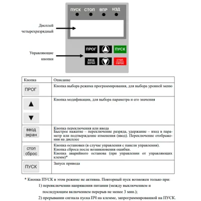 Функции кнопок панели управления ПЧ IPD223P43B-VR фото