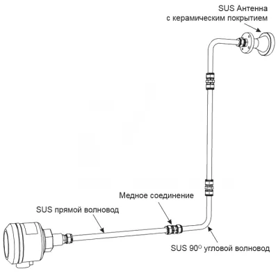 Микроволновый датчик MWS-ST/SR-2WG-24V 3600mm  фото