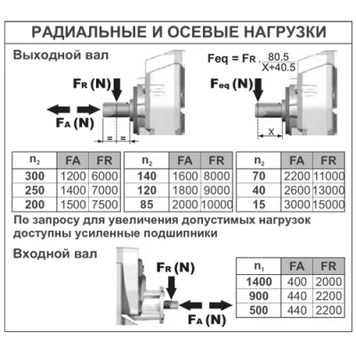Радиальные и осевые нагрузки на валы редуктора B803C-N03PN4B3 фото