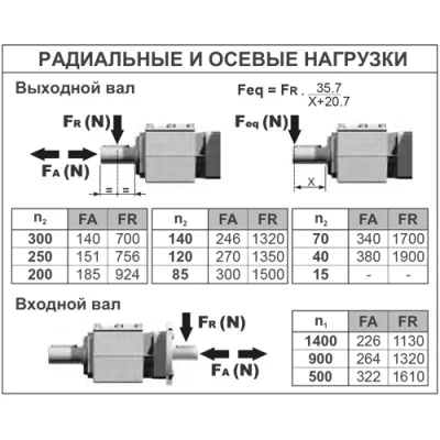 Радиальные и осевые нагрузки на валы редуктора B302A-N(1/13.03)DN1B3 фото