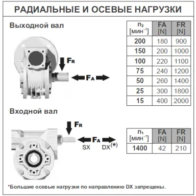 Радиальные и осевые нагрузки на валы редуктора B045FB09C0MB30 фото