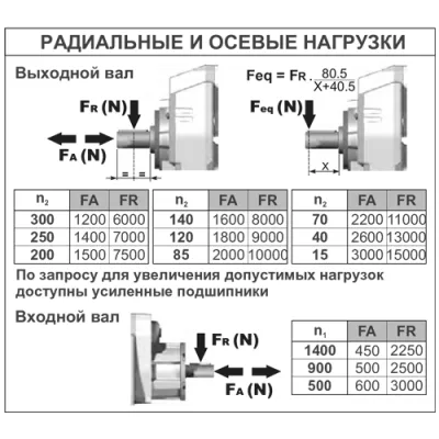 Радиальные и осевые нагрузки на валы редуктора P802C-N(1/8.02)MNGB3 фото