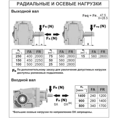 Радиальные и осевые нагрузки на валы редуктора PX32SC03CFBNDB3 фото