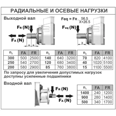Радиальные и осевые нагрузки на валы редуктора P502C-N17HNDB3 фото