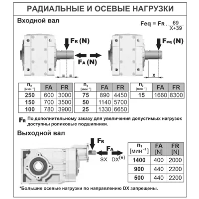 Радиальные и осевые нагрузки на валы редуктора PX63AC(1/193.36)EFBNEB3 фото