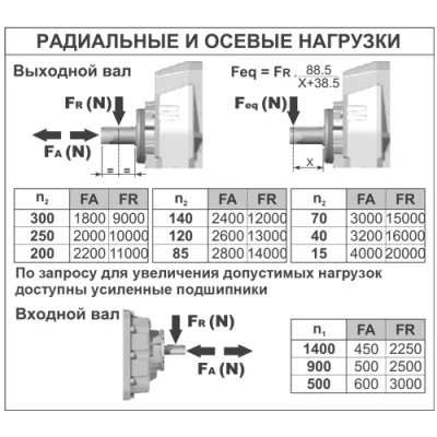 Радиальные и осевые нагрузки на валы редуктора B853C-N(1/48.52)PN4B3 фото