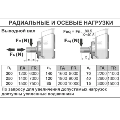 Радиальные и осевые нагрузки на валы редуктора P801C-N(8,21)MNGB3 фото