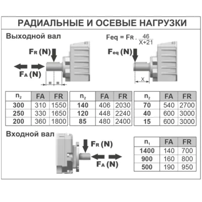 Радиальные и осевые нагрузки на валы редуктора B403A-N(1/61.22)VN0V3 фото