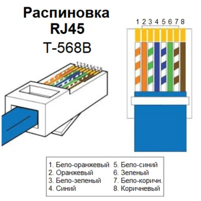 Распиновка RJ45-3  фото