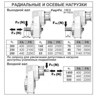 Радиальные и осевые нагрузки на валы редуктора BFA52C(1/44.32)ESTN3H1-TS68 фото