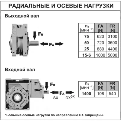 Радиальные и осевые нагрузки на валы редуктора PP7QFB08C0BB3 фото