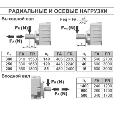 Радиальные и осевые нагрузки на валы редуктора B412A-N04VN3B3 фото
