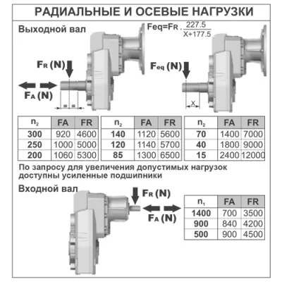 Радиальные и осевые нагрузки на валы редуктора PFC82C(1/28.80)HSTNGH1 фото