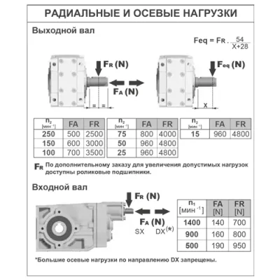 Радиальные и осевые нагрузки на валы редуктора BX43AC(1/95.03)CFBN1B3 фото