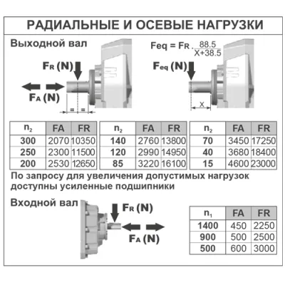 Радиальные и осевые нагрузки на валы редуктора P903C-B606PN-EB3 фото