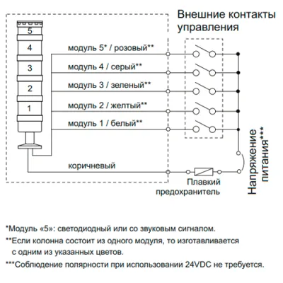 Электрическое соединение светосигнальной колонны TL70B-024-R-55 фото