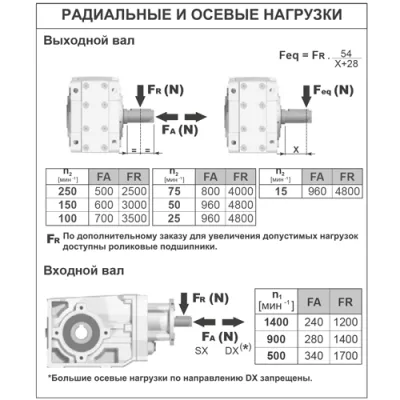 Радиальные и осевые нагрузки на валы редуктора BX42AC(1/13.18)CFBN3B3 фото