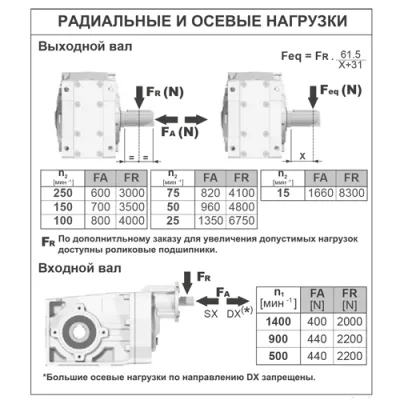 Радиальные и осевые нагрузки на валы редуктора BX53AC(77,23)DFBN2B3 фото
