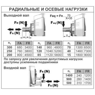 Радиальные и осевые нагрузки на валы редуктора B703C-N(561,76)IN1B3 фото