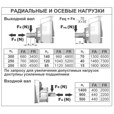 Радиальные и осевые нагрузки на валы редуктора P702C-B413MNUB3 фото